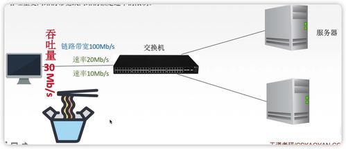 重學(xué)計(jì)算機(jī)網(wǎng)絡(luò) 夯實(shí)基礎(chǔ)，回歸本質(zhì)